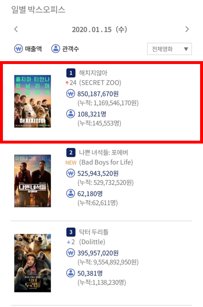 1월 16일 오전 7시 기준, 영진위 통합전산망 