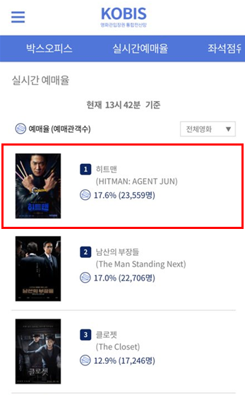 2월 2일 영화진흥위원회 통합전산망 오후 1시 40분 기준