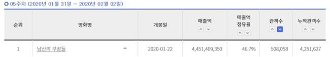 영화진흥위원회 통합전산망