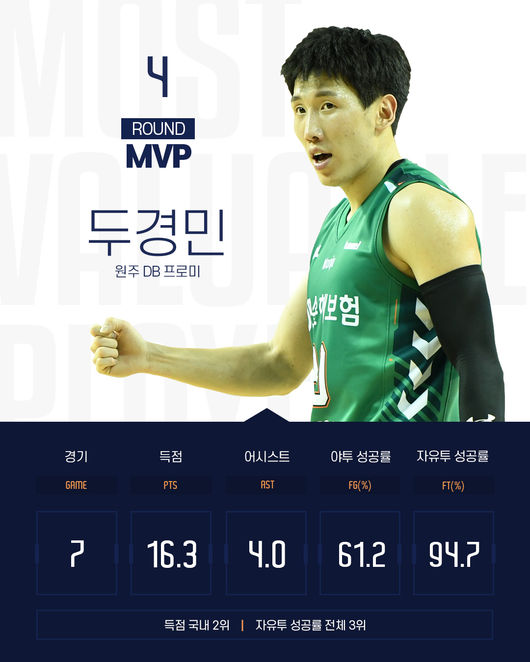 [사진]KBL 제공