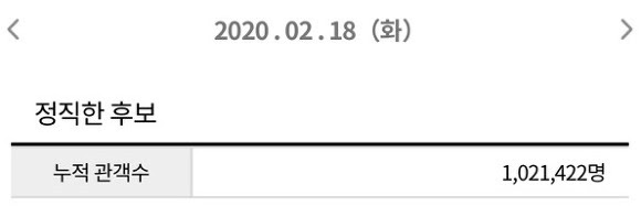 영진위 통합전산망 집계(2월18일 오전 7시 기준)