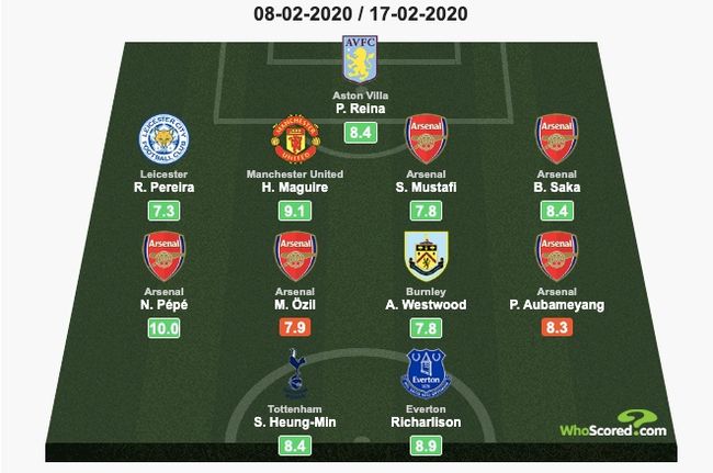 [사진] 후스코어드 캡처.