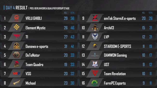2020 PGS: 베를린 한국 대표 선발전 공식 중계 캡처.