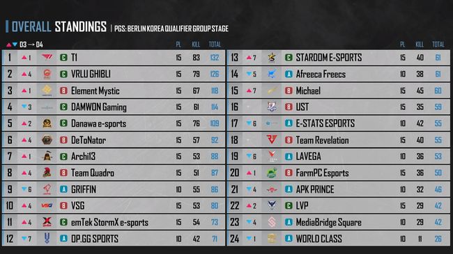 2020 PGS: 베를린 한국대표 선발전 공식중계 캡처.