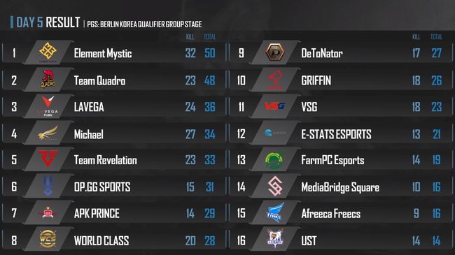 2020 PGS: 베를린 한국 대표 선발전 공식 중계 캡처.