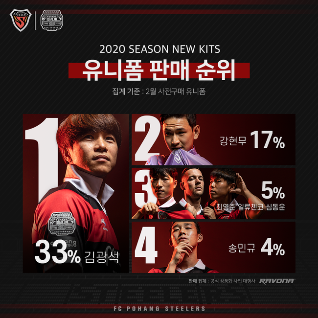 [사진] 포항 제공