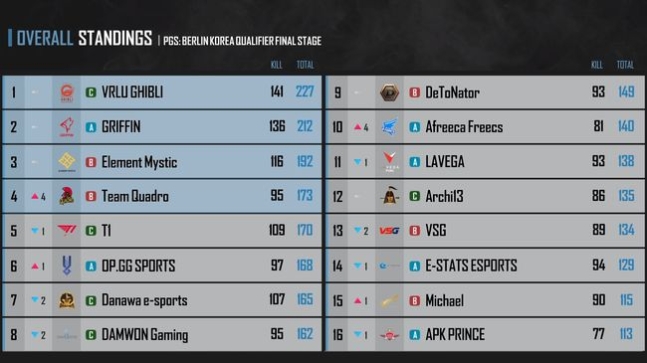 2020 PGS: 베를린 한국 대표 선발전 공식 중계 캡처.