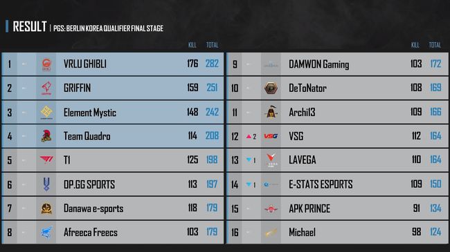 2020 PGS: 베를린 한국 대표 선발전 공식 중계 캡처.