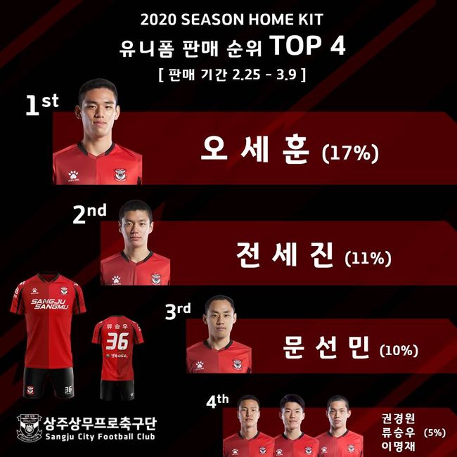 [사진]상주 상무 제공