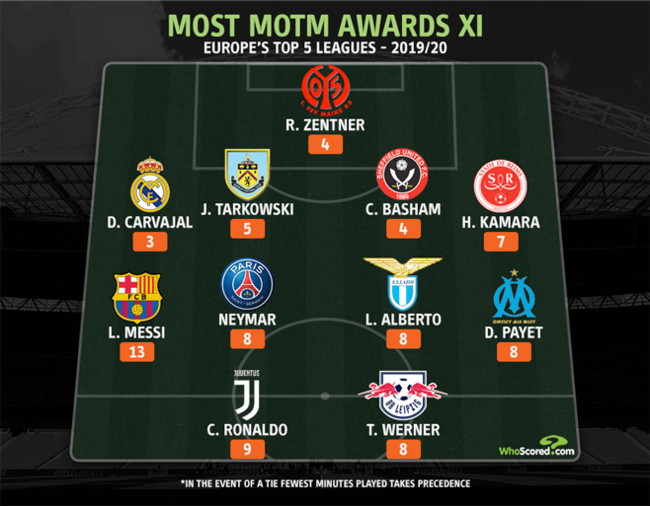 [사진] 후스코어드닷컴.