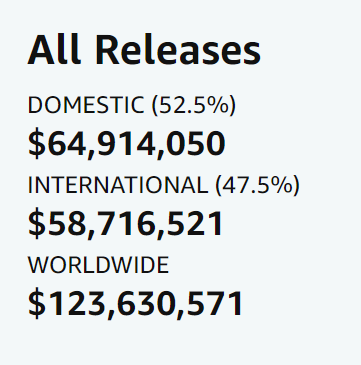 Box Office Mojo 3월 23일 오전 7시 기준