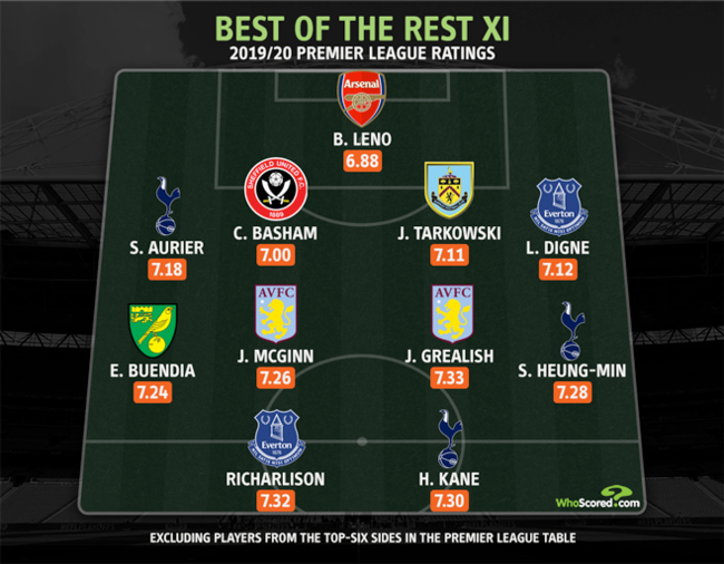 [사진] 후스코어드.