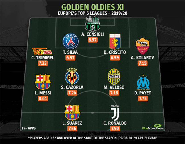 [사진] 후스코어드.