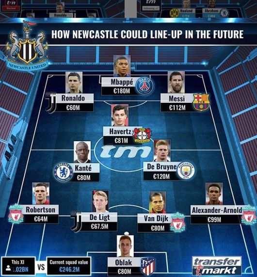 [사진] 트랜스퍼마르크트.