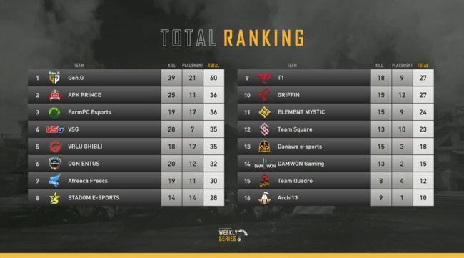 BWS 공식 중계 캡처.