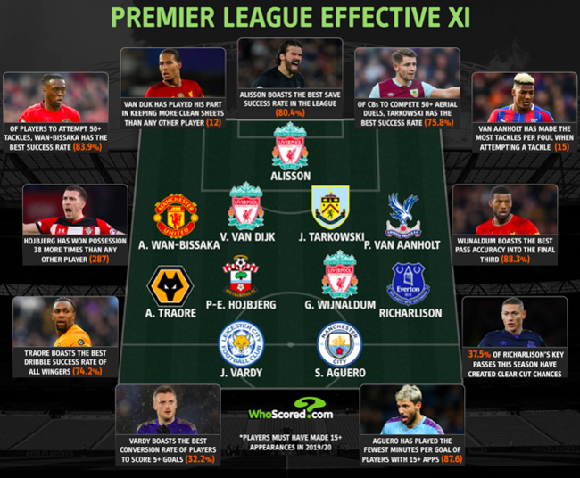 [사진] 후스코어드 캡처