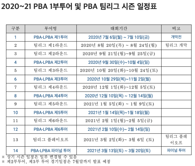 [사진]PBA제공