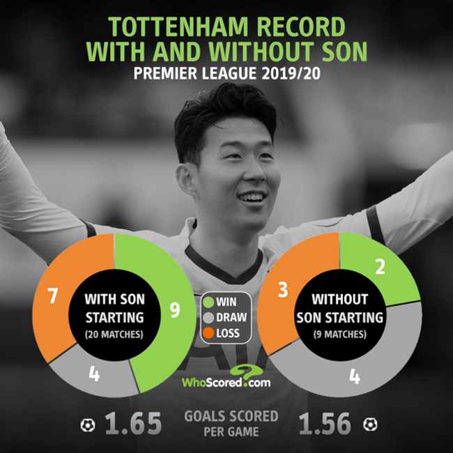 [사진] 후스코어드.