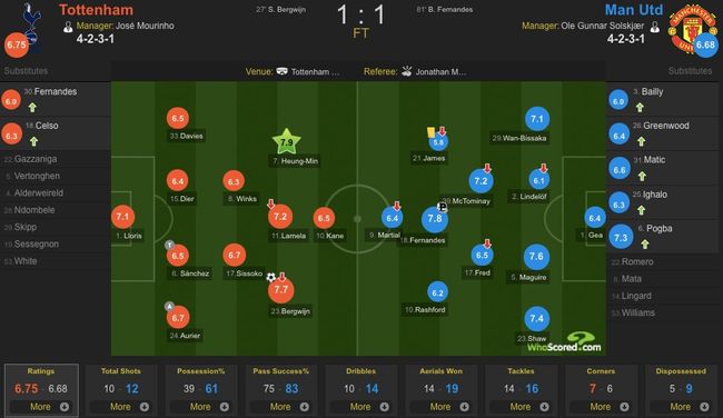 [사진] 후스코어드 캡처.