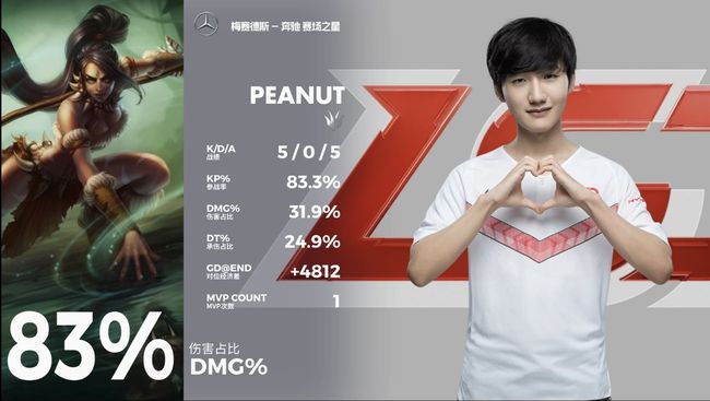 LPL 제공.