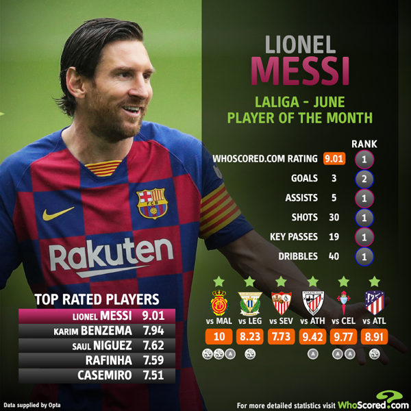 [사진] 후스코어드.