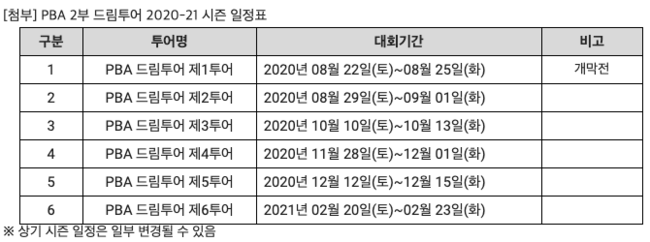 [사진]PBA 제공