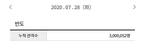 영화진흥위원회 통합 전산망, 7월28일 오후 8시47분 기준