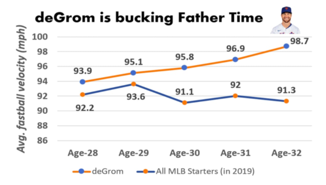 [사진] MLB.com 홈페이지