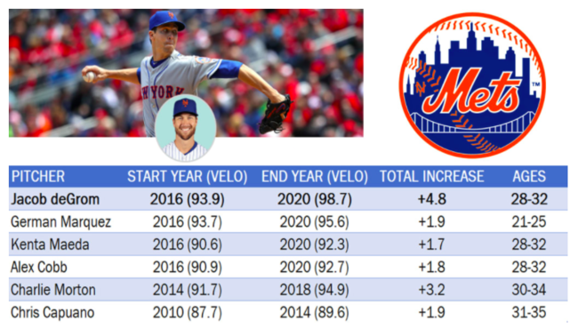 [사진] MLB.com 홈페이지