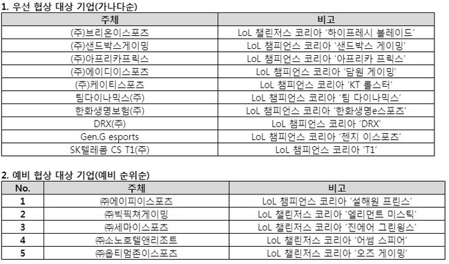 라이엇게임즈 제공.