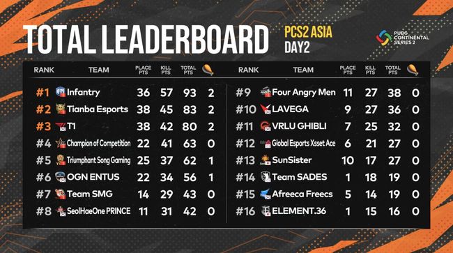 PCS2 아시아 공식 중계 캡처.