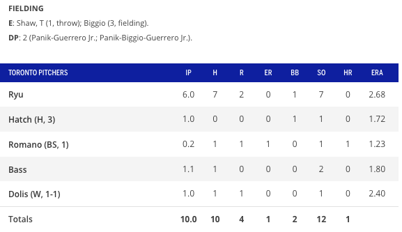 [사진] 8월29일(한국시간) 볼티모어전 류현진의 2실점이 모두 무자책으로 최종 정정된 박스스코어 /MLB.com