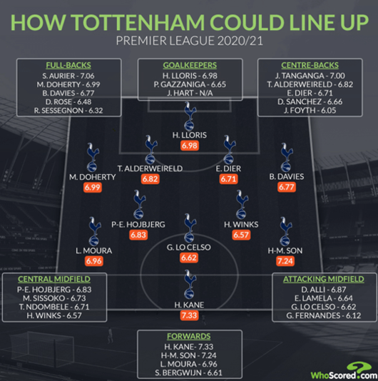 [사진] 후스코어드 캡처