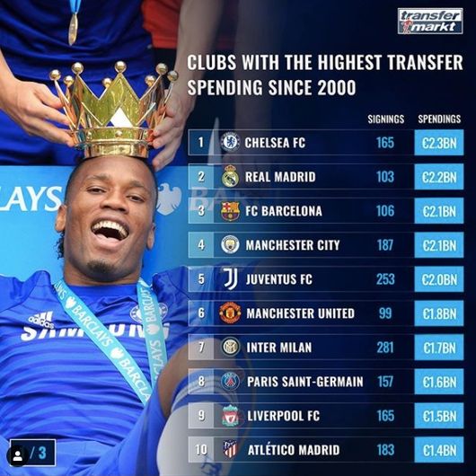 [사진] 트랜스퍼마르크트.