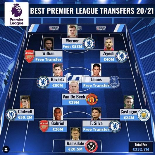 [사진] 트랜스퍼마르크트.