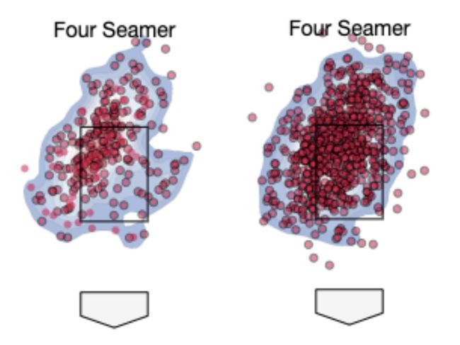 [사진] 2020시즌 포심 로케이션(왼쪽), 2019시즌 포심 로케이션 / 출처=Baseballsavant
