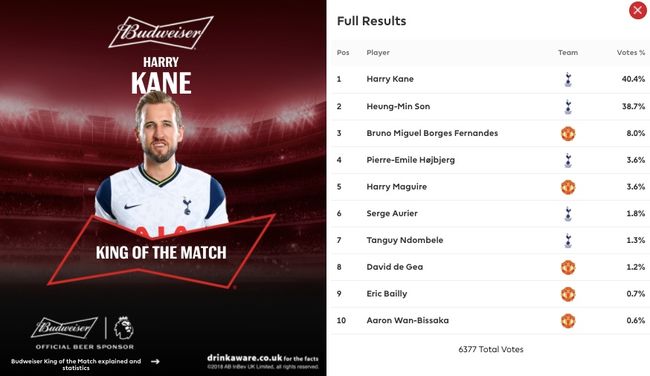 [사진] 프리미어리그 공식 홈피.