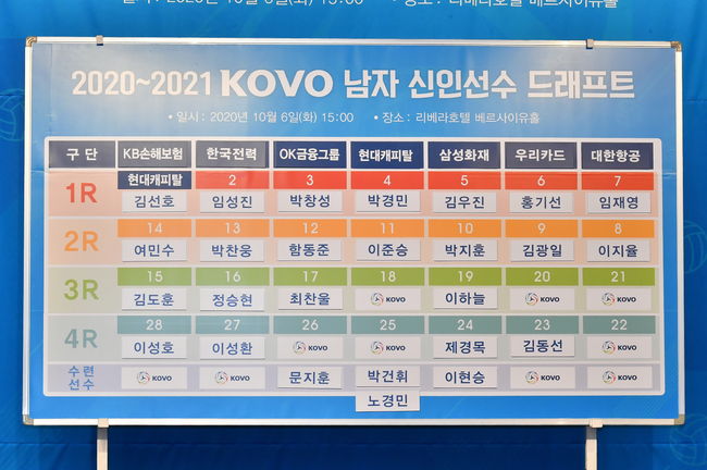 [사진] KOVO 제공