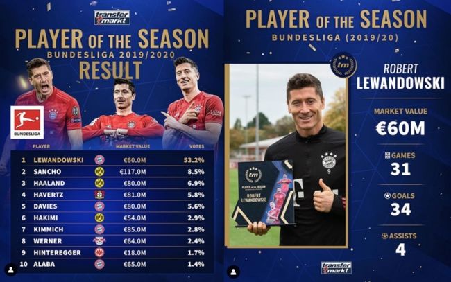 [사진] 트랜스퍼마르크트.