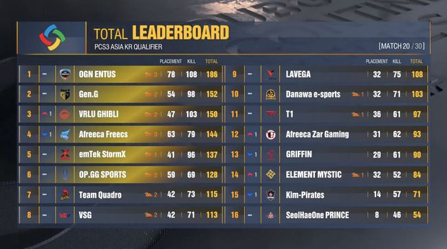 PCS3 아시아 한국대표 선발전 공식 중계 캡처.