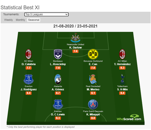 [사진] 후스코어드.