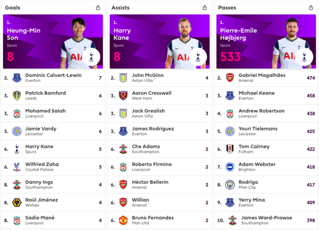 [사진] EPL 홈페이지 캡처