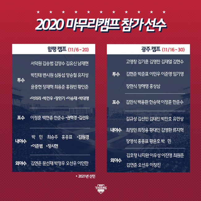 [사진] KIA 타이거즈 제공