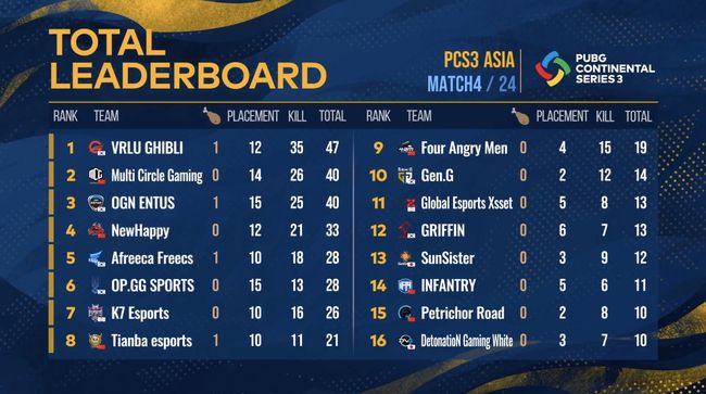 PCS3 아시아 공식 중계 캡처.