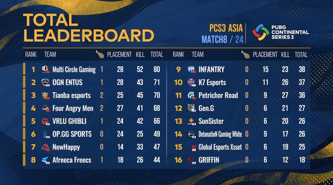 PCS3 아시아 공식 중계 캡처.