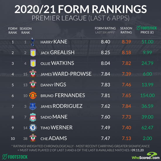 [사진] 후스코어드.