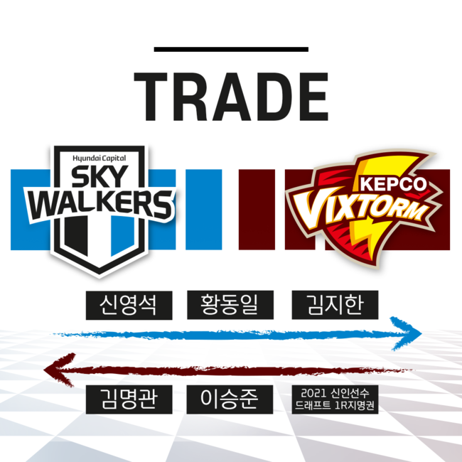 [사진] 현대캐피탈 스카이워커스 배구단 제공