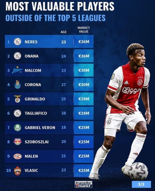 [사진] 트랜스퍼마르크트.