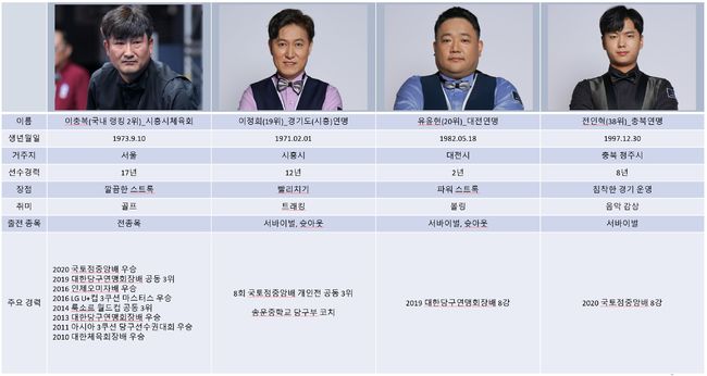 [사진]파이브앤식스 제공