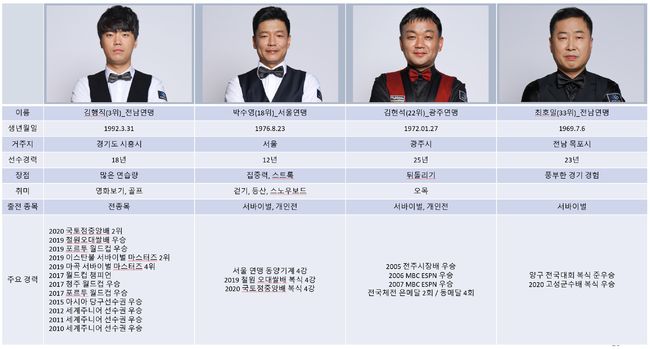 [사진]파이브앤식스 제공